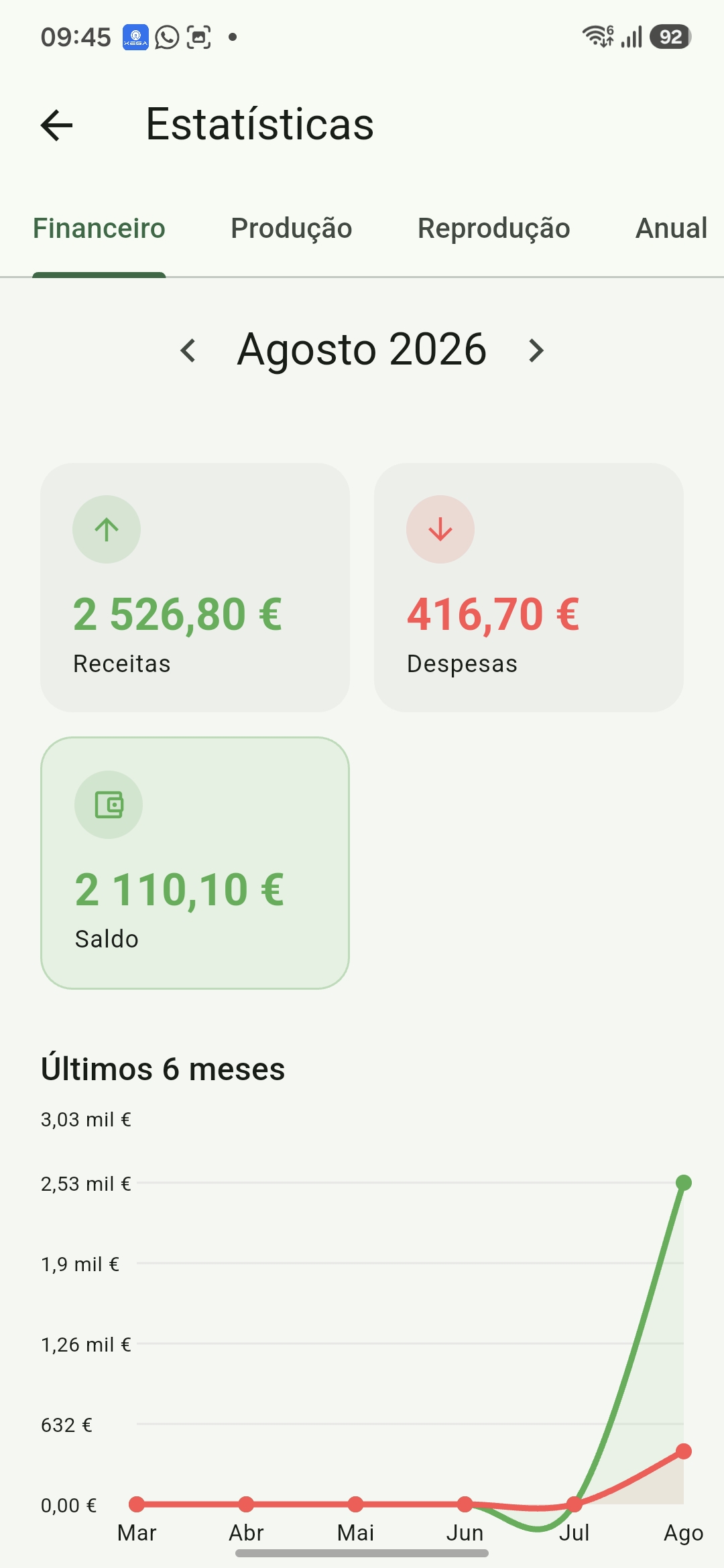 Estatísticas financeiras do mês
