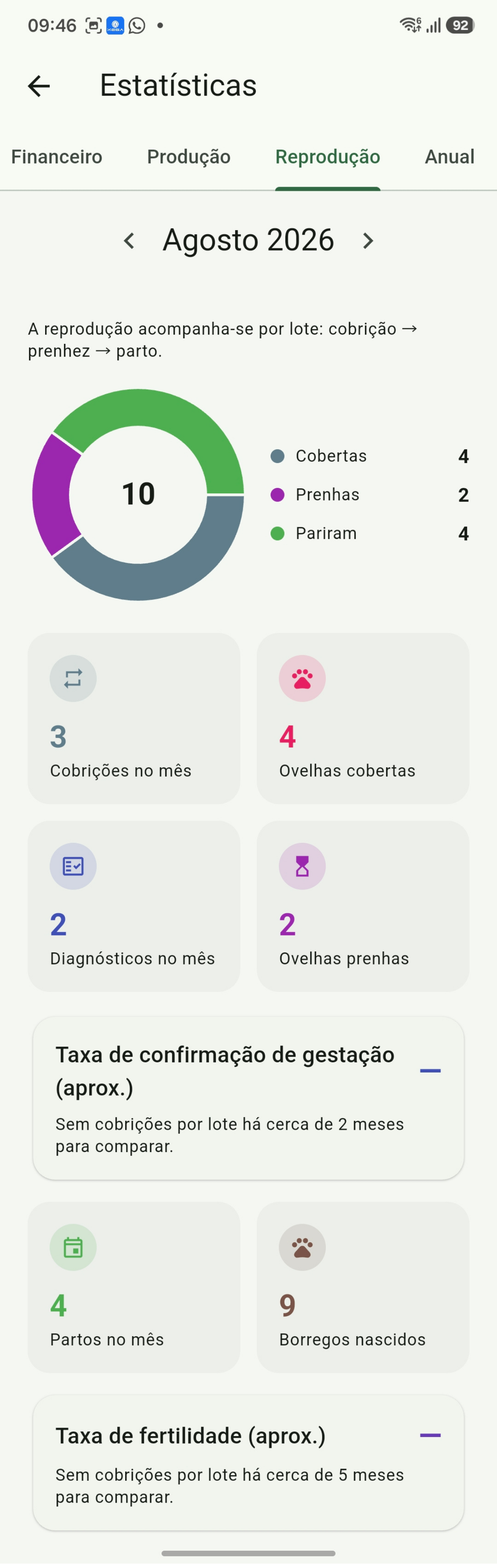 Estatísticas de reprodução