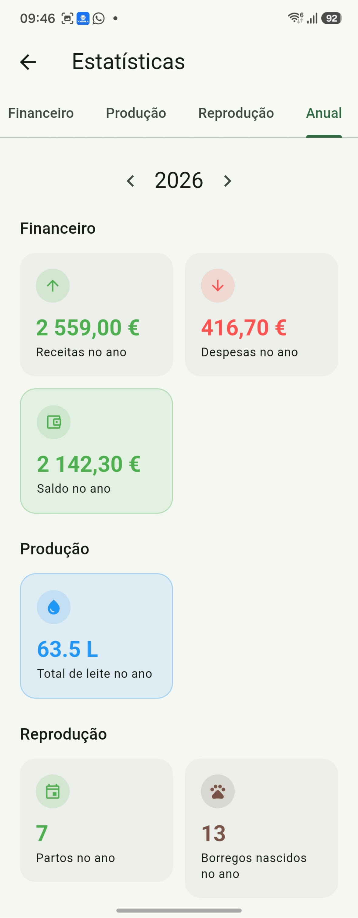 Estatísticas anuais