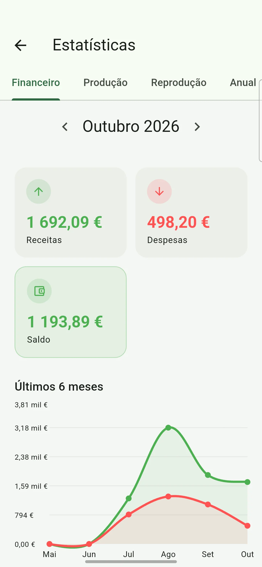 Receitas, despesas e saldo no telemóvel